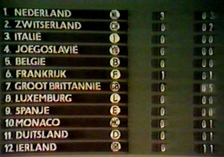 Scoreboard