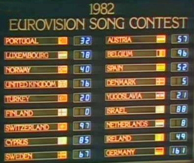 Scoreboard1982