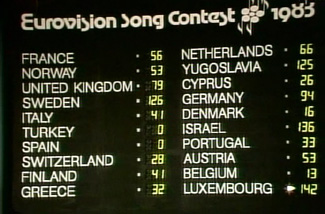 Scoreboard1982