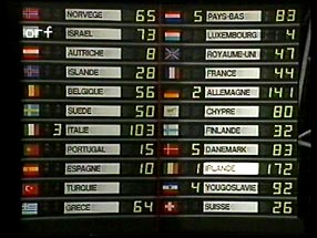 Scoreboard 86