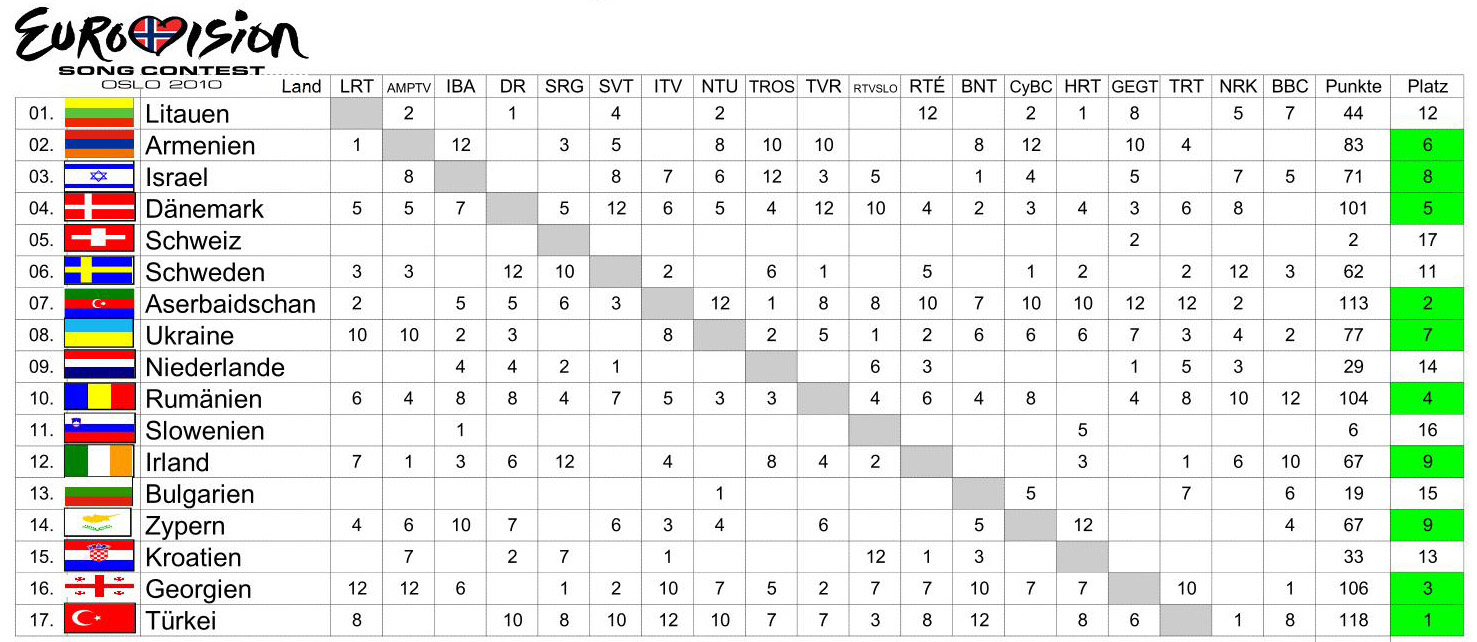 Scoreboard Semifinale 2