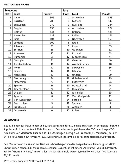 Splitvoting Finale